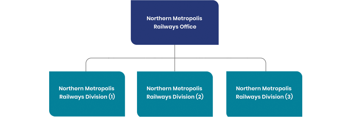 Graphic: Chart of Northern Metropolis Railways Office