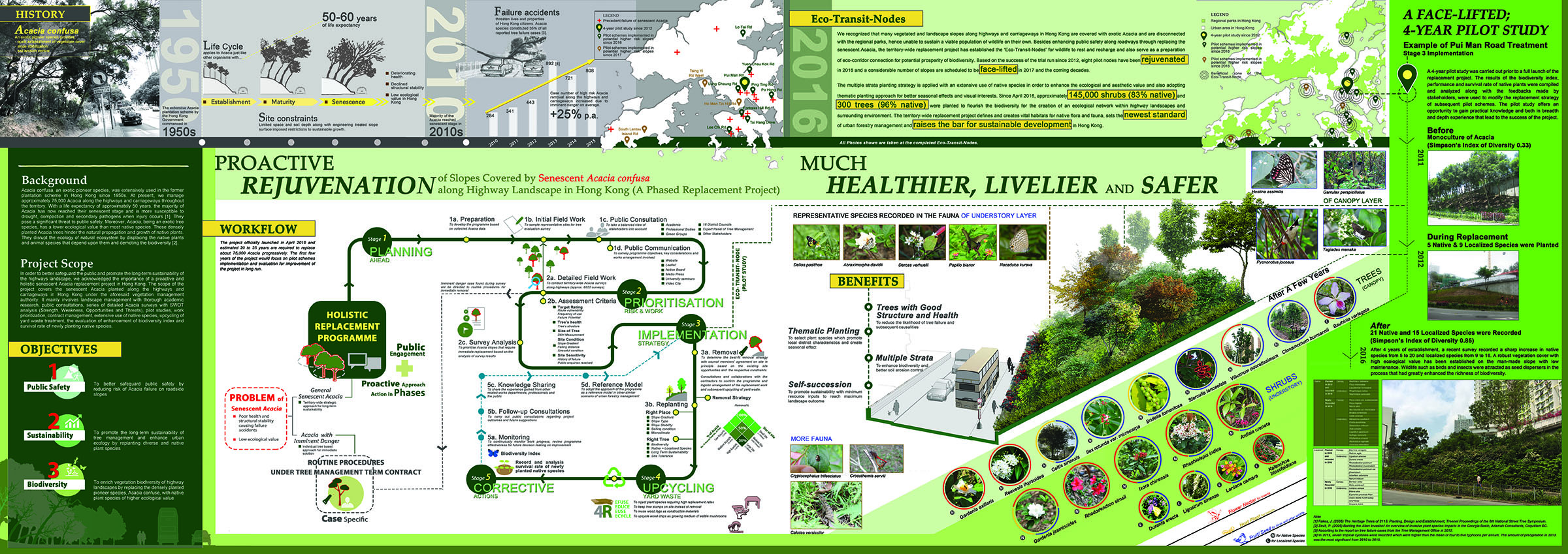 'The International Federation of Landscape Architects Asia-Pacific region Landscape Architecture Awards 2017 (Analysis and Master Planning category) Honourable Mention (Merit)' presented to Highways Department - 'Proactive Rejuvenation of Senescent Acacia Slopes along Highways in Hong Kong' [The award-winning presentation board]