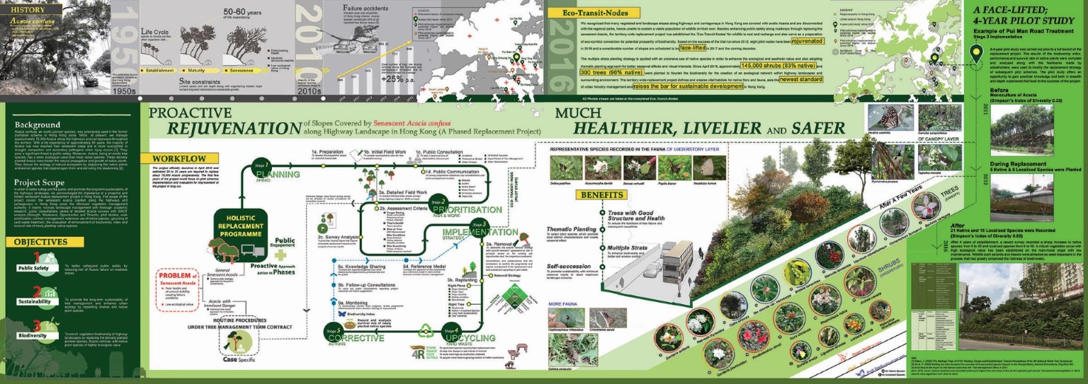 'The International Federation of Landscape Architects Asia-Pacific region Landscape Architecture Awards 2017 (Analysis and Master Planning category) Honourable Mention (Merit)' presented to Highways Department - 'Proactive Rejuvenation of Senescent Acacia Slopes along Highways in Hong Kong' [The award-winning presentation board]