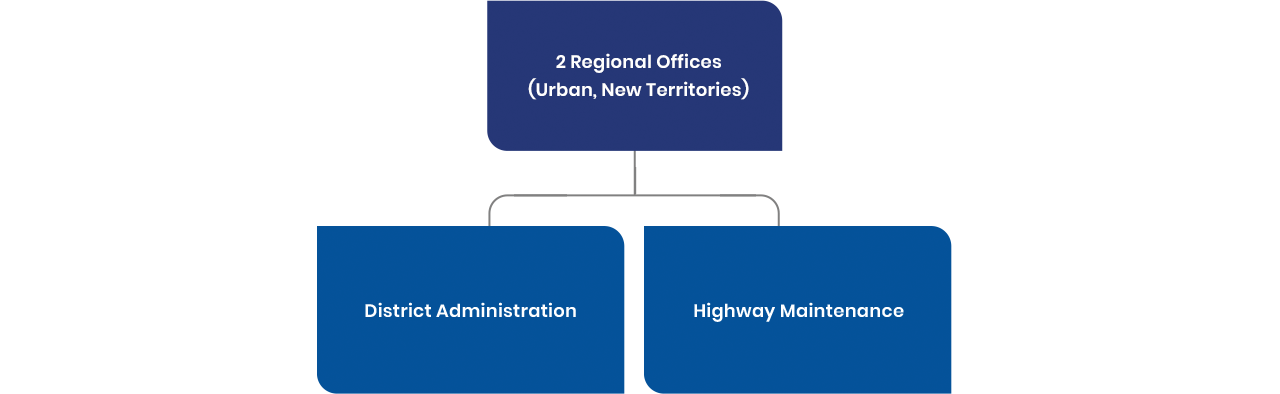 Graphic: Chart of Two Regional Offices
