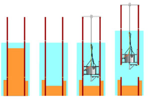 (1) CPP was originally filled by materials; 