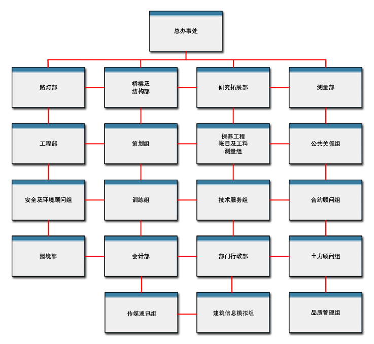图: 路 政 署 总 办 事 处 组 织 图 表 图: 路 政 署 总 办 事 处 组 织 图 表